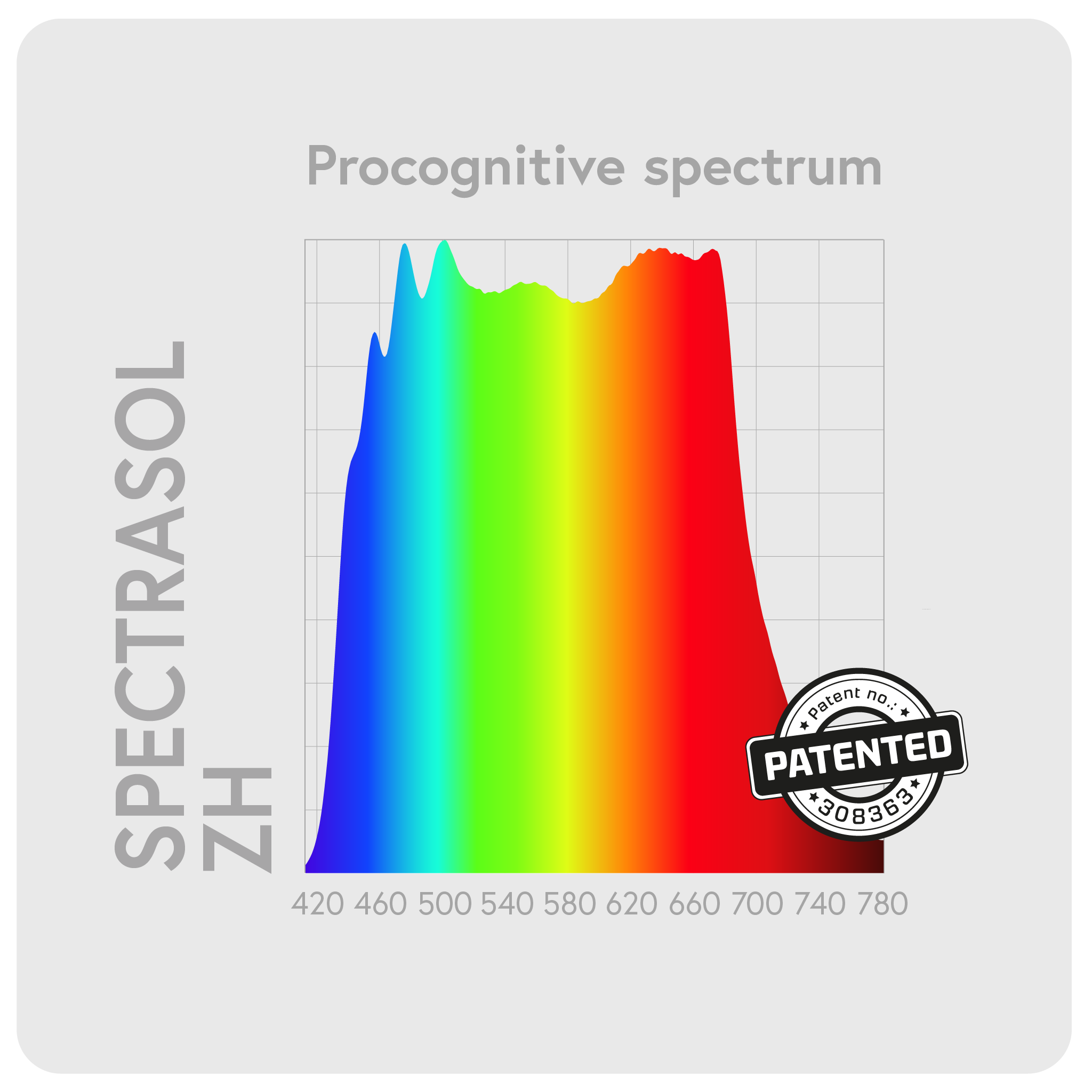 MeDD UP+DOWN Spectrasol lineární svítidlo závěsné 120 cm