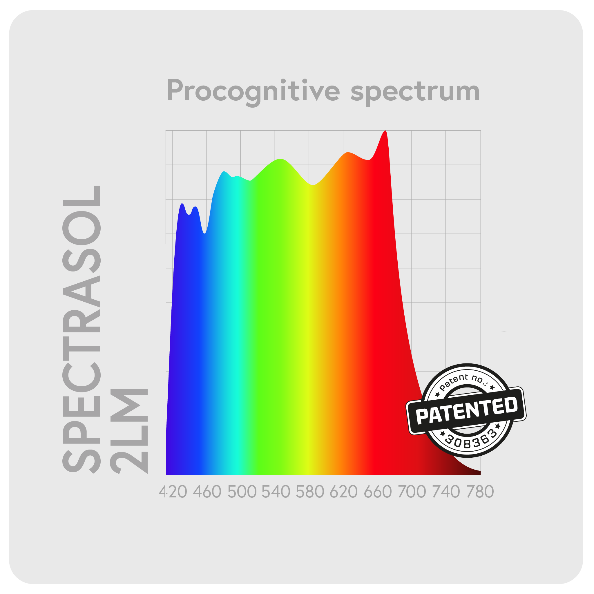 Svítidlo Spectrasol INO School - plnospektrální prokognitivní přisazené svítidlo do školy